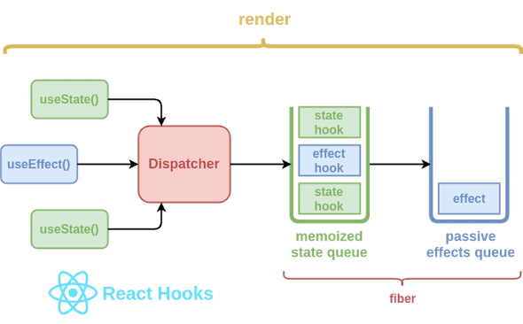 react hooks representation